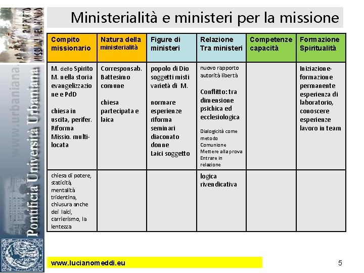 Ministerialità e ministeri per la missione Compito missionario Natura della M. dello Spirito M.