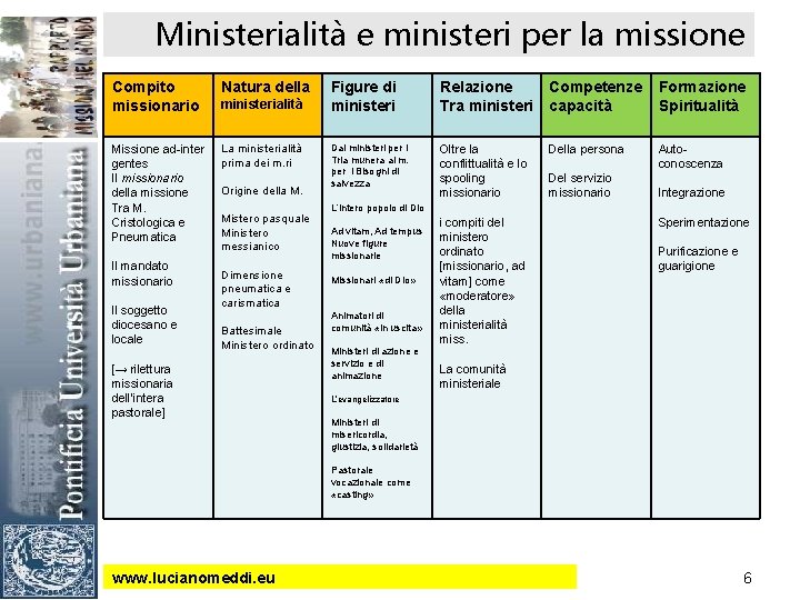 Ministerialità e ministeri per la missione Compito missionario Natura della Missione ad-inter gentes Il