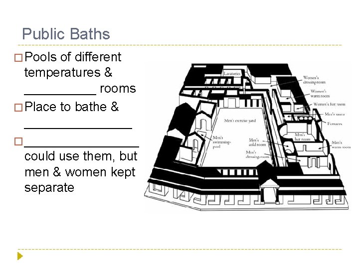 Public Baths � Pools of different temperatures & _____ rooms � Place to bathe