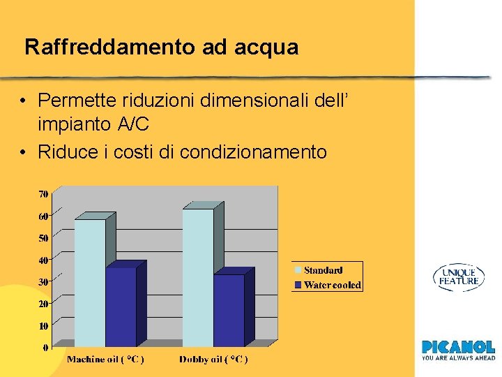 Raffreddamento ad acqua • Permette riduzioni dimensionali dell’ impianto A/C • Riduce i costi