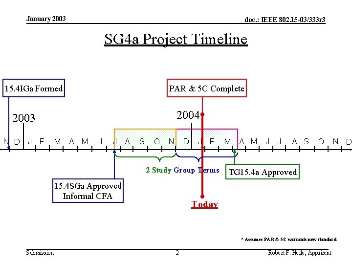 January 2003 doc. : IEEE 802. 15 -03/333 r 3 SG 4 a Project