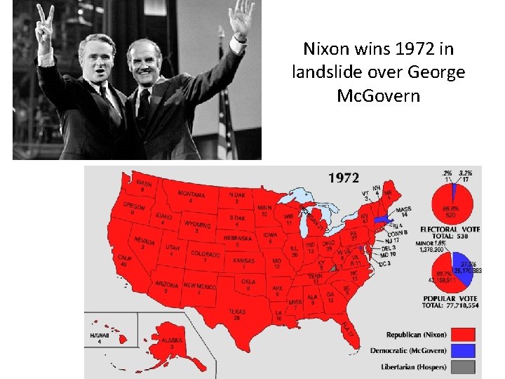 Nixon wins 1972 in landslide over George Mc. Govern 