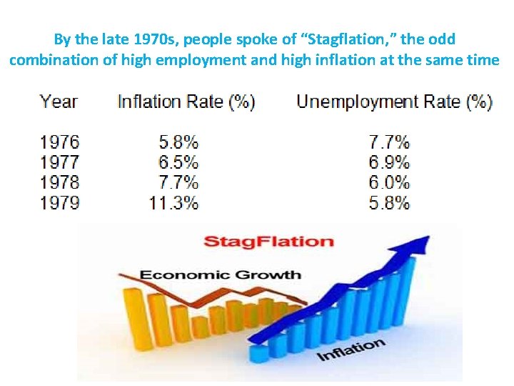 By the late 1970 s, people spoke of “Stagflation, ” the odd combination of