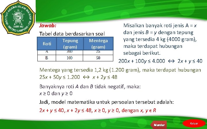 Jawab: Tabel data berdasarkan soal Roti Tepung (gram) Mentega (gram) Misalkan banyak roti jenis