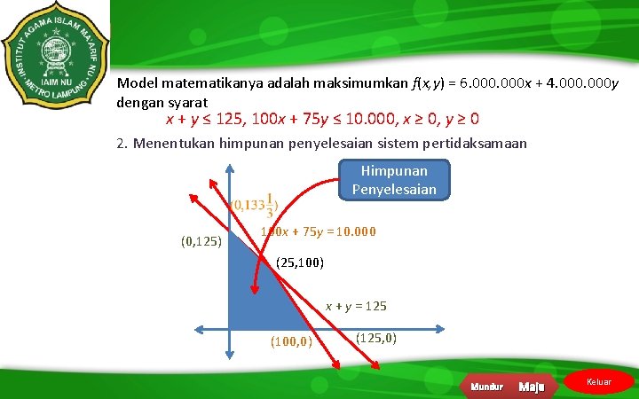 Model matematikanya adalah maksimumkan f(x, y) = 6. 000 x + 4. 000 y