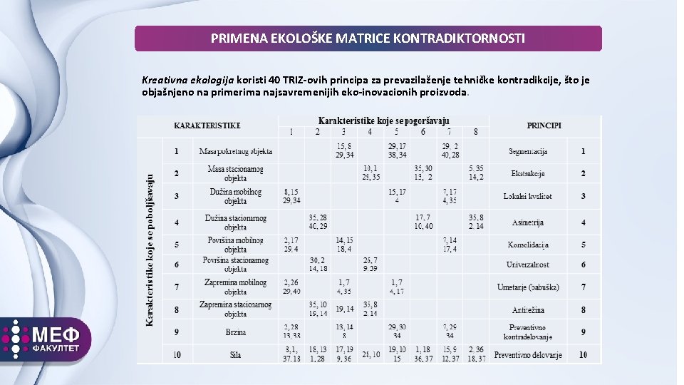 PRIMENA EKOLOŠKE MATRICE KONTRADIKTORNOSTI Kreativna ekologija koristi 40 TRIZ-ovih principa za prevazilaženje tehničke kontradikcije, PRIMENA EKOLOŠKE MATRICE KONTRADIKTORNOSTI Kreativna ekologija koristi 40 TRIZ-ovih principa za prevazilaženje tehničke kontradikcije,