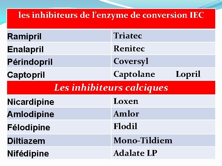 les inhibiteurs de l’enzyme de conversion IEC Triatec Renitec Coversyl Captolane Ramipril Enalapril Périndopril