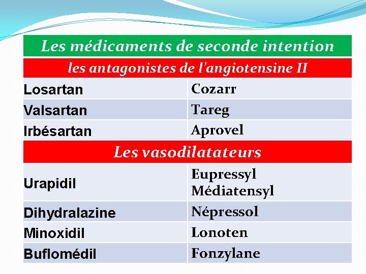 Les médicaments de seconde intention les antagonistes de l’angiotensine II Cozarr Losartan Tareg Valsartan