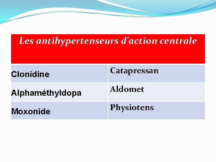 Les antihypertenseurs d'action centrale Clonidine Catapressan Alphaméthyldopa Aldomet Moxonide Physiotens 