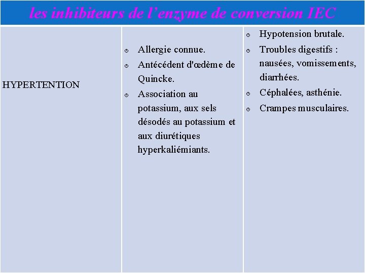 les inhibiteurs de l’enzyme de conversion IEC HYPERTENTION Allergie connue. Antécédent d'œdème de Quincke.