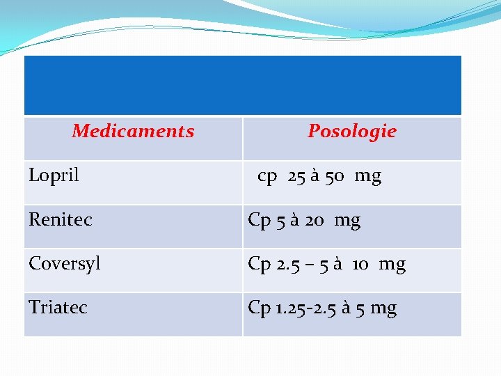 Medicaments Lopril Posologie cp 25 à 50 mg Renitec Cp 5 à 20 mg