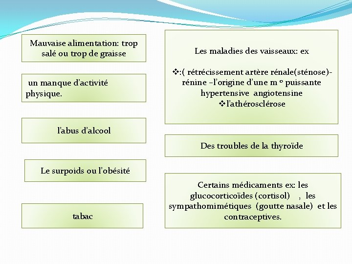 Mauvaise alimentation: trop salé ou trop de graisse un manque d’activité physique. Les maladies