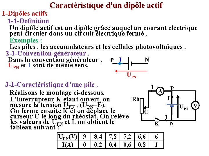 Caractéristique d'un dipôle actif 1 -Dipôles actifs 1 -1 -Definition Un dipôle actif est