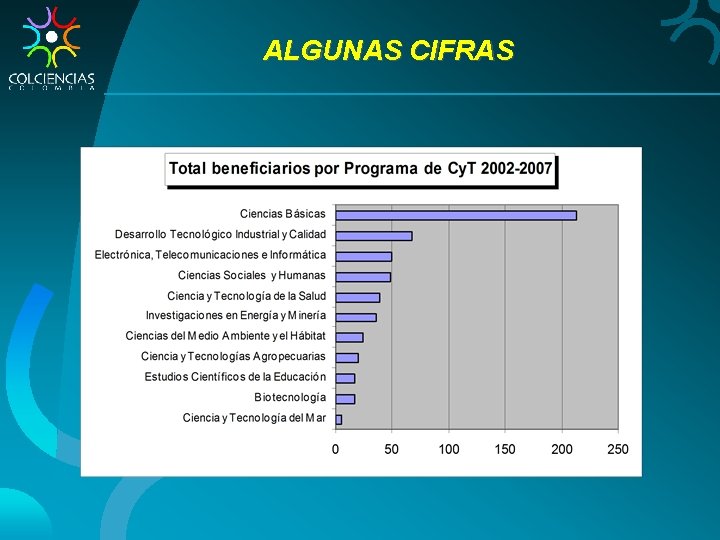 ALGUNAS CIFRAS 