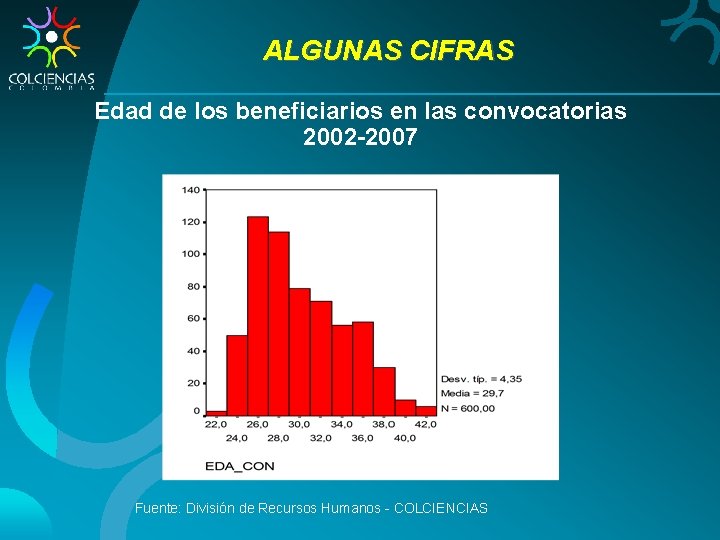 ALGUNAS CIFRAS Edad de los beneficiarios en las convocatorias 2002 -2007 Fuente: División de