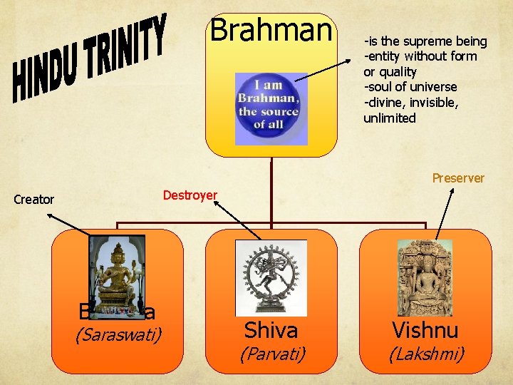 Brahman -is the supreme being -entity without form or quality -soul of universe -divine,