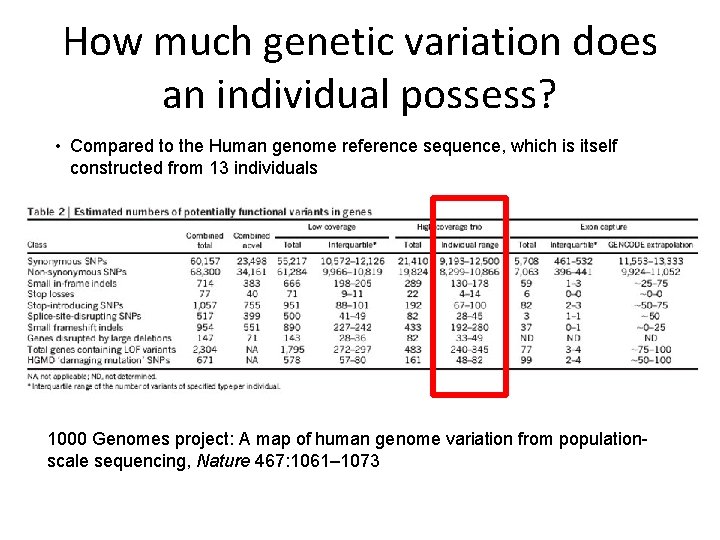 How much genetic variation does an individual possess? • Compared to the Human genome