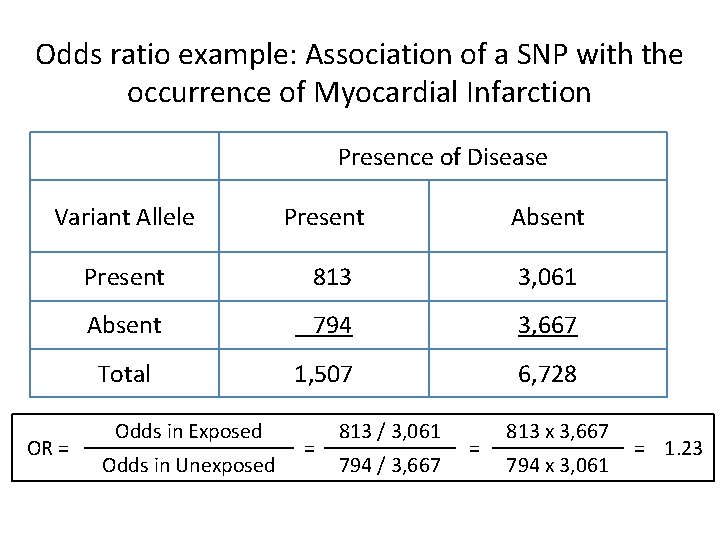 Odds ratio example: Association of a SNP with the occurrence of Myocardial Infarction Presence