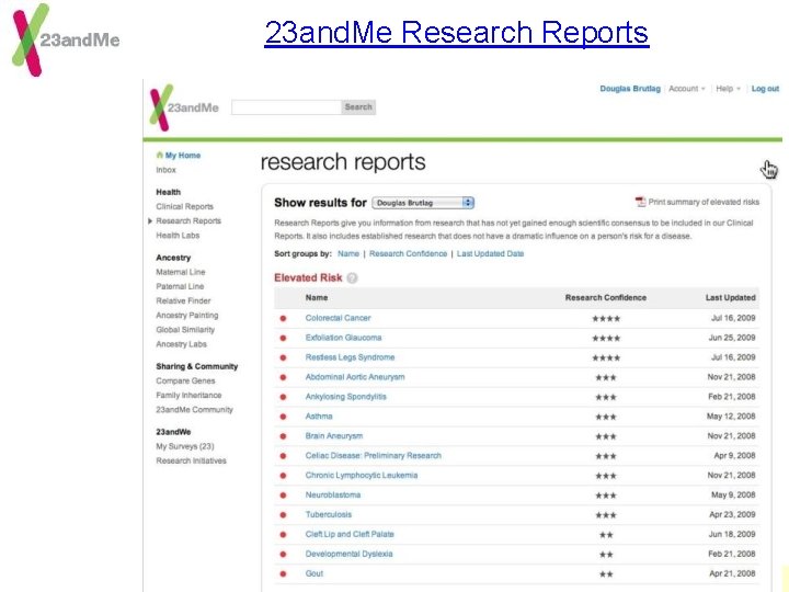 23 and. Me Research Reports 