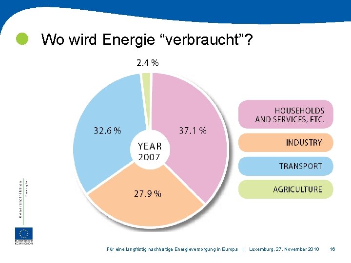  Wo wird Energie “verbraucht”? Für eine langfristig nachhaltige Energieversorgung in Europa | Luxemburg,