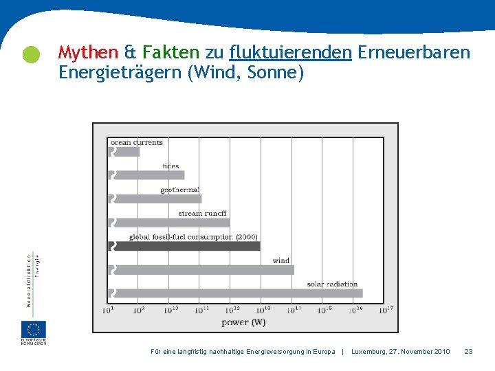  Mythen & Fakten zu fluktuierenden Erneuerbaren Energieträgern (Wind, Sonne) Für eine langfristig nachhaltige