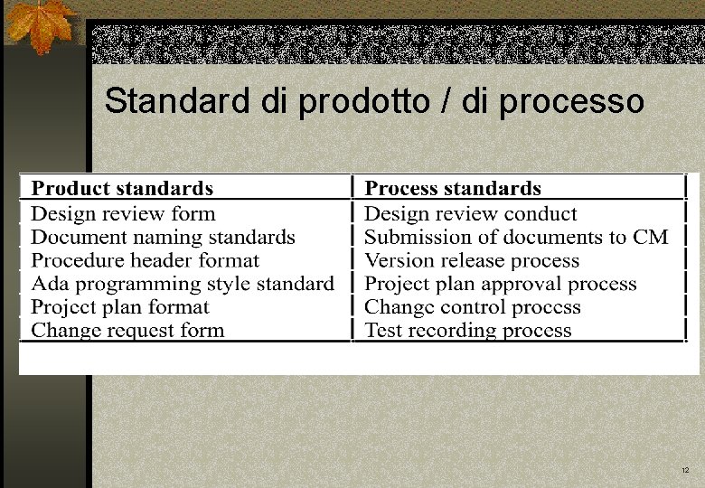 Standard di prodotto / di processo 12 