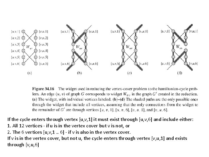 If the cycle enters through vertex [u, v, 1] it must exist through [u,