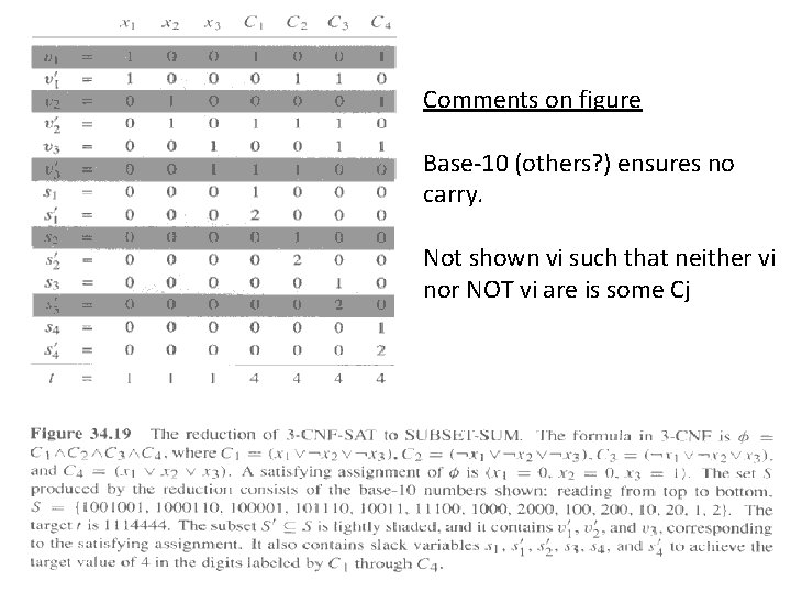 Comments on figure Base-10 (others? ) ensures no carry. Not shown vi such that