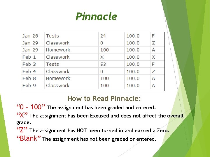 Pinnacle How to Read Pinnacle: “ 0 – 100” The assignment has been graded