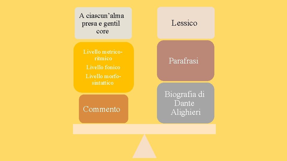 A ciascunalma presa e gentil core Dante Alighieri