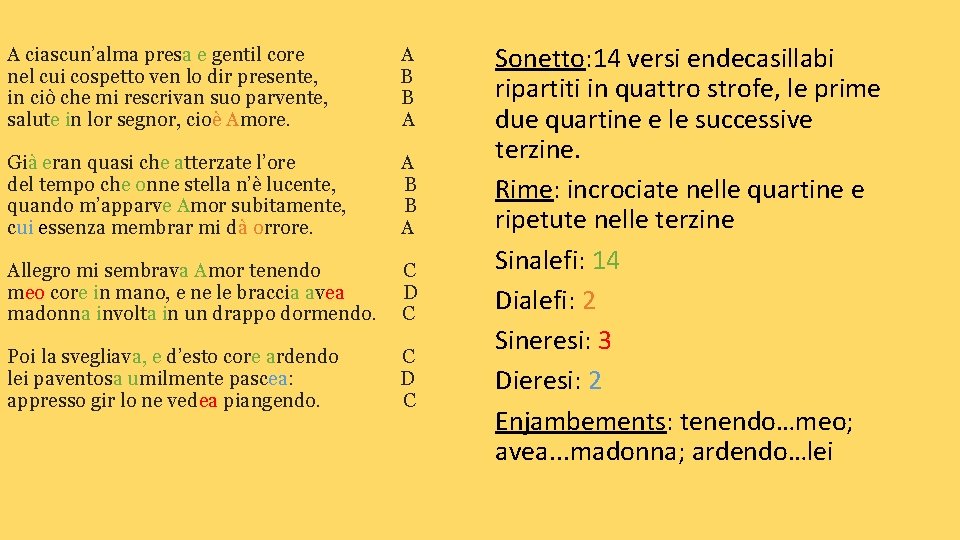 A ciascunalma presa e gentil core Dante Alighieri