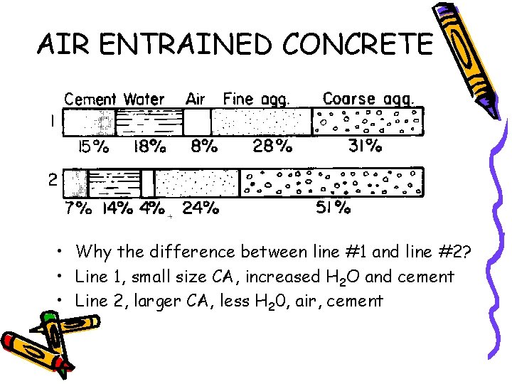 AIR ENTRAINED CONCRETE • Why the difference between line #1 and line #2? •