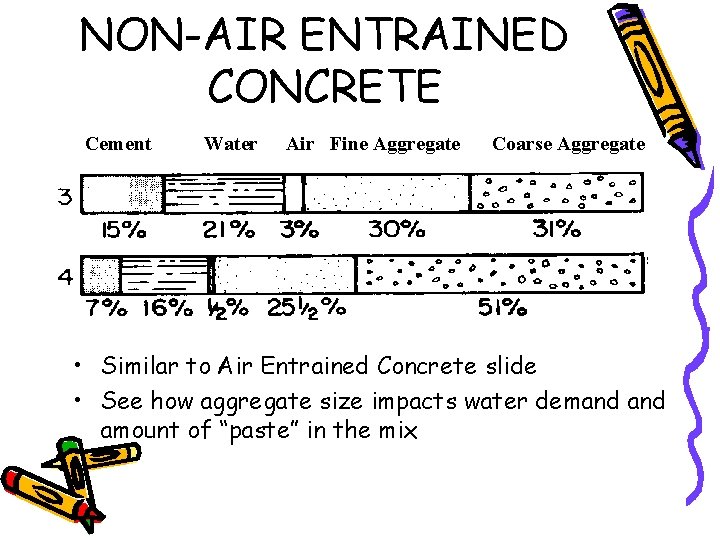 NON-AIR ENTRAINED CONCRETE Cement Water Air Fine Aggregate Coarse Aggregate • Similar to Air