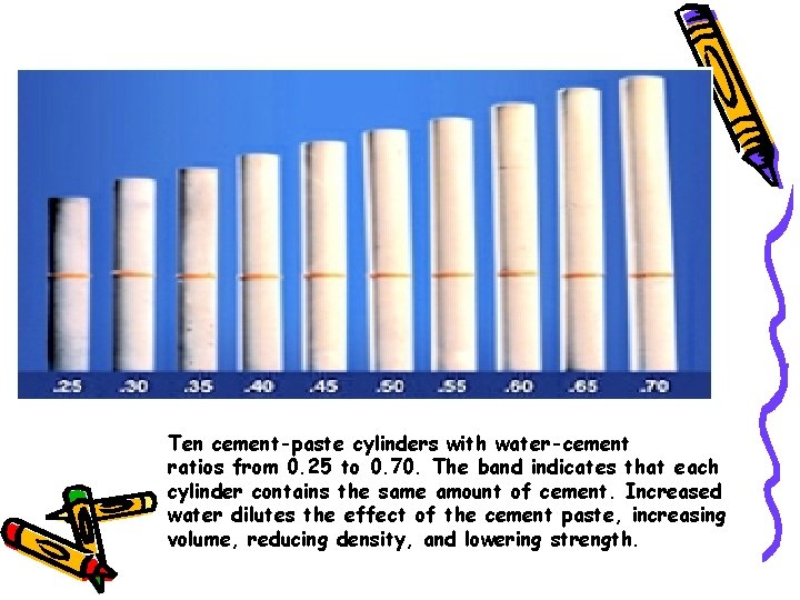Ten cement-paste cylinders with water-cement ratios from 0. 25 to 0. 70. The band
