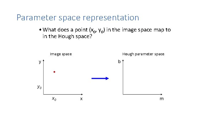 Parameter space representation • What does a point (x 0, y 0) in the