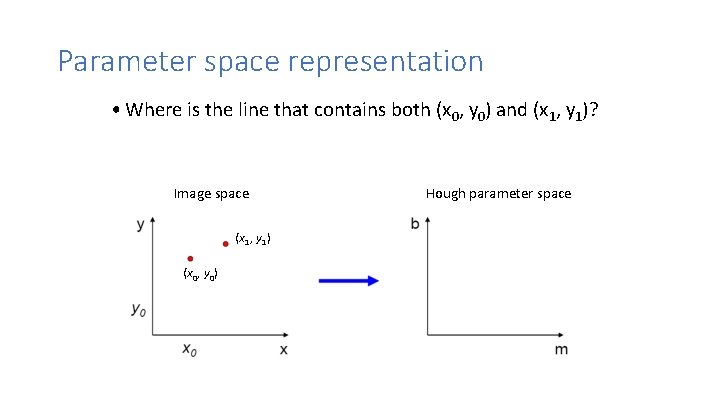 Parameter space representation • Where is the line that contains both (x 0, y