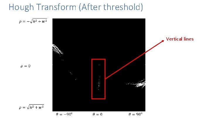 Hough Transform (After threshold) Vertical lines 