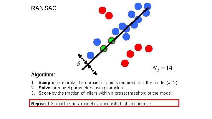 RANSAC Algorithm: 1. Sample (randomly) the number of points required to fit the model