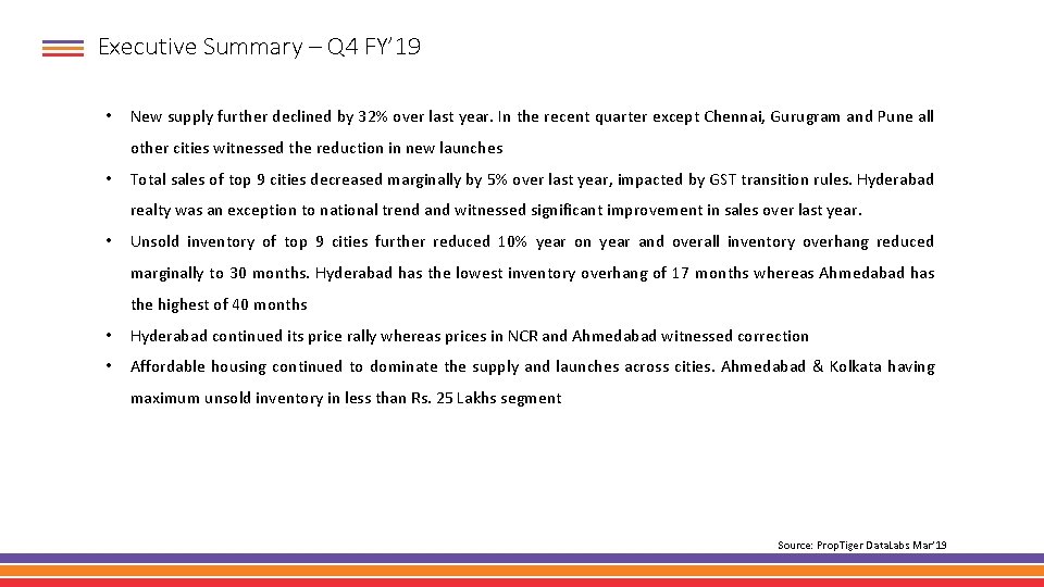 Executive Summary – Q 4 FY’ 19 • New supply further declined by 32%