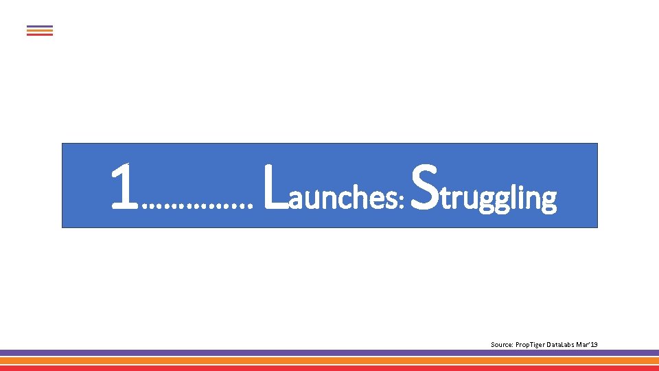 1…………. . . Launches Struggling : Source: Prop. Tiger Data. Labs Mar’ 19 