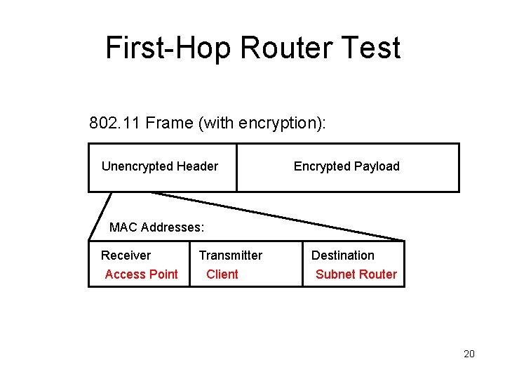 First-Hop Router Test 802. 11 Frame (with encryption): Unencrypted Header Encrypted Payload MAC Addresses: