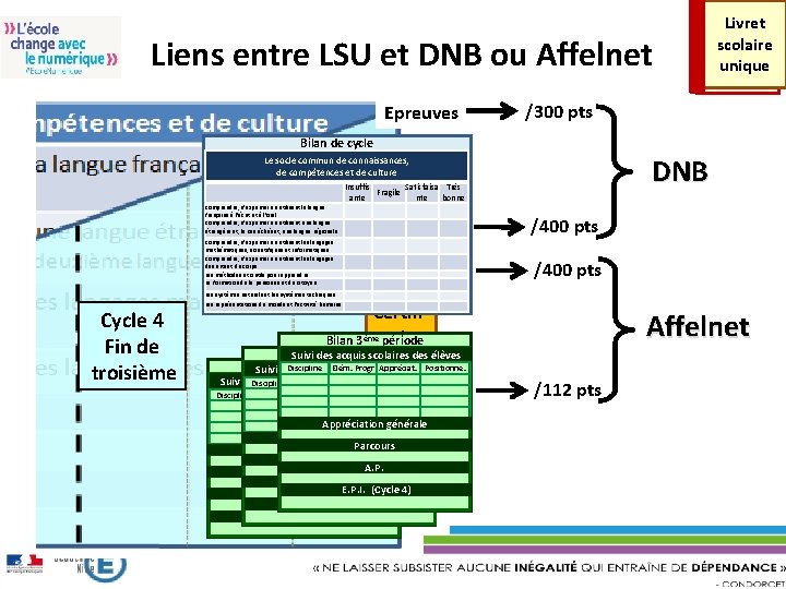 Liens entre LSU et DNB ou Affelnet Epreuves Livret scolaire unique /300 pts Bilan