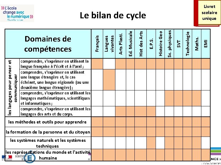 les langages pour penser et communiquer comprendre, s'exprimer en utilisant la langue française à