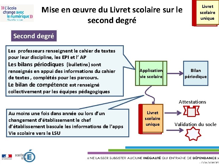 Mise en œuvre du Livret scolaire sur le second degré Livret scolaire unique Second