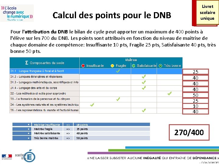 Livret scolaire unique Calcul des points pour le DNB Pour l'attribution du DNB le