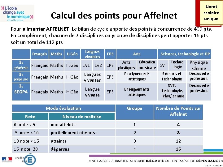 Livret scolaire unique Calcul des points pour Affelnet Pour alimenter AFFELNET Le bilan de