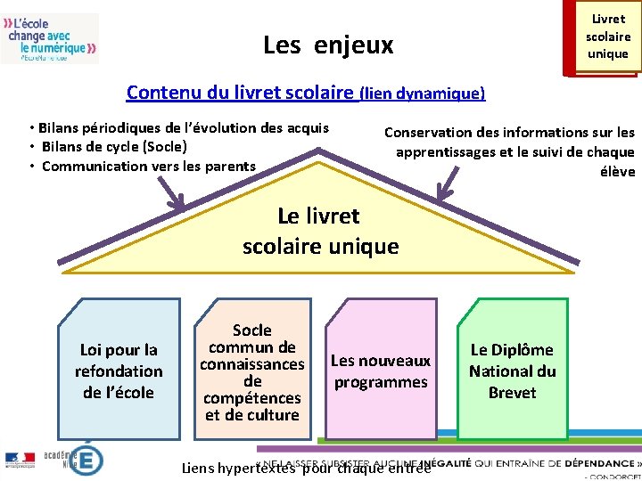 Livret scolaire unique Les enjeux Contenu du livret scolaire (lien dynamique) • Bilans périodiques