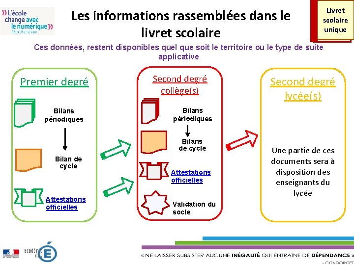 Les informations rassemblées dans le livret scolaire Livret scolaire unique Ces données, restent disponibles