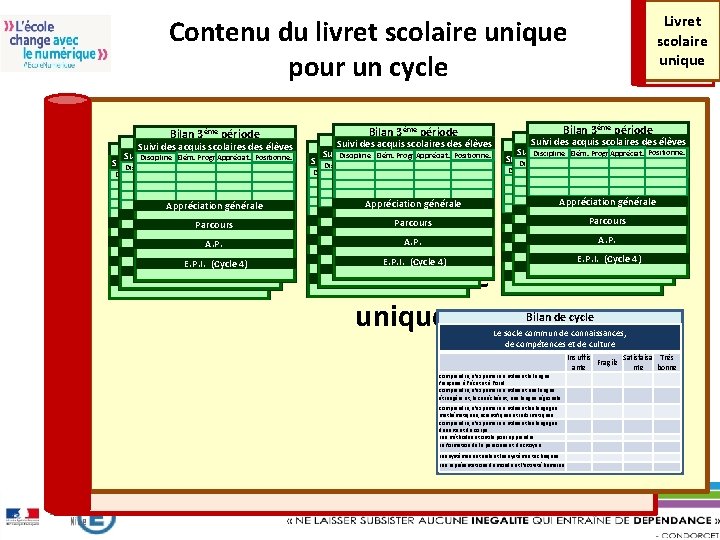 Contenu du livret scolaire unique pour un cycle Bilan 3ème période nd période Suivi