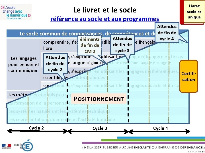 Le livret et le socle référence au socle et aux programmes Livret scolaire unique